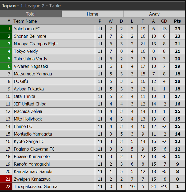 Yokohama, Tuấn Anh, Xuân Trường, Công Phượng, J-League 2, K-League