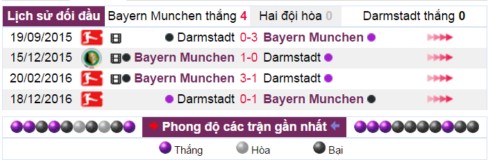Nhận định bóng đá, nhận định tỷ lệ kèo, soi kèo hôm nay, tỷ lệ kèo hôm nay, kèo bayern vs darmstadt