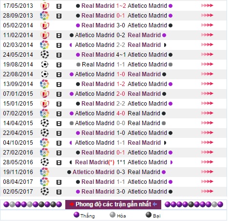 Atletico vs Real, nhận định kèo Atletico vs Real, soi kèo Atletico vs Real, nhận định bóng đá, nhận định tỷ lệ kèo hôm nay