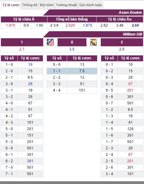 Atletico vs Real, nhận định kèo Atletico vs Real, soi kèo Atletico vs Real, nhận định bóng đá, nhận định tỷ lệ kèo hôm nay