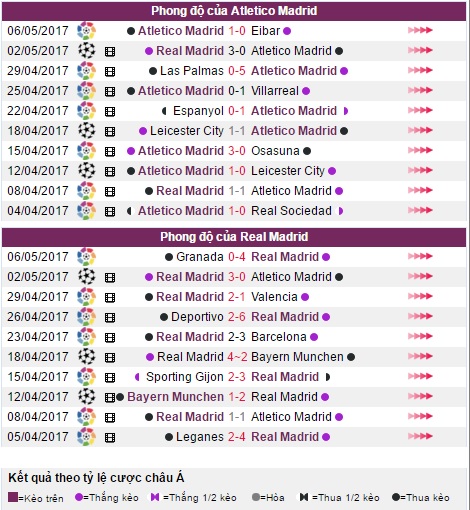 Atletico vs Real, nhận định kèo Atletico vs Real, soi kèo Atletico vs Real, nhận định bóng đá, nhận định tỷ lệ kèo hôm nay
