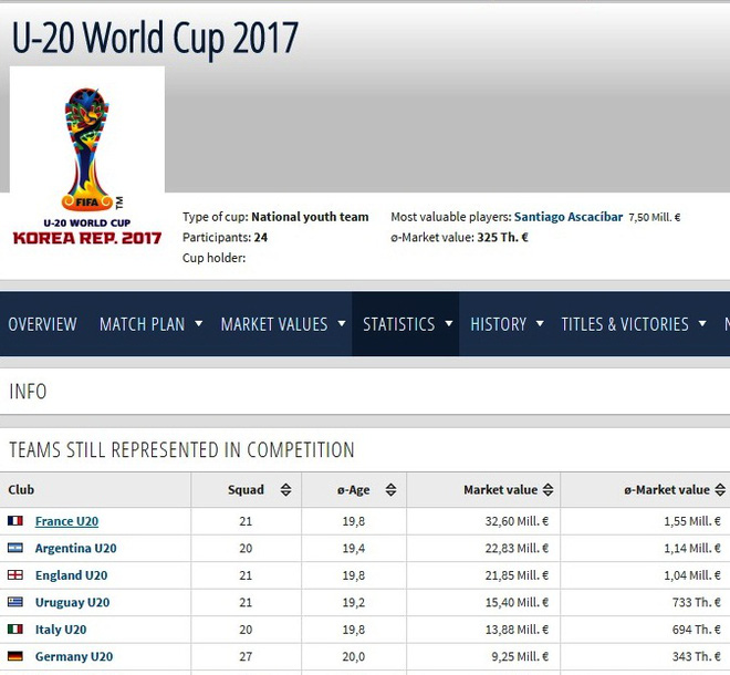 U20 Việt Nam vs U20 Argentina, trực tiếp U20 Việt Nam vs U20 Argentina, xem trực tiếp trận U20 Việt Nam vs U20 Argentina, u20 viet nam, u20 argentina, u20 world cup, u20 the gioi