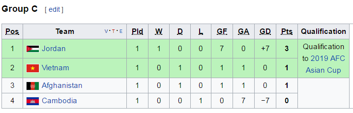 VL Asian Cup 2019, Đội tuyển Việt Nam, ĐTVN, Xuân Trường, Tuấn Anh