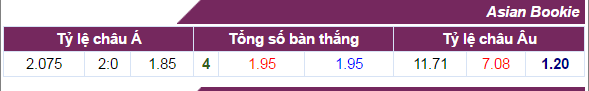 Nhận định bóng đá, Celta vigo vs Real, soi keo celta vigo vs real, keo celta vigo vs real, keo bong da, 35,2