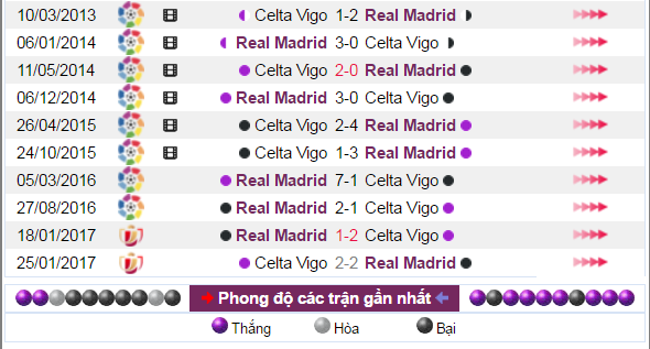 Nhận định bóng đá, Celta vigo vs Real, soi keo celta vigo vs real, keo celta vigo vs real, keo bong da, 35,2