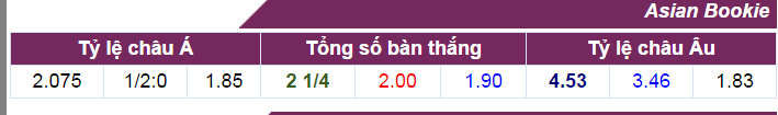 Nhận định bóng đá, nhận định tỷ lệ kèo, nhận định MU vs Ajax, tỉ lệ kèo MU vs Ajax, soi kèo, chung kết c2