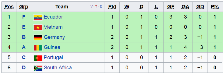 Tin bóng đá, u20 viet nam, u20 world cup, hlv u20 phap, ket qua u20 world cup, lich thi dau u20 world cup