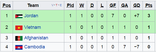 U20 Việt Nam, u20 world Cup 2017, ĐTVN, vong loai Asian Cup 2019, viet nam vs jordan