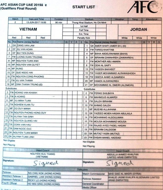 viet nam vs jordan, ket qua viet nam vs jordan, doi hinh viet nam vs jordan, vong loai asian cup 2019