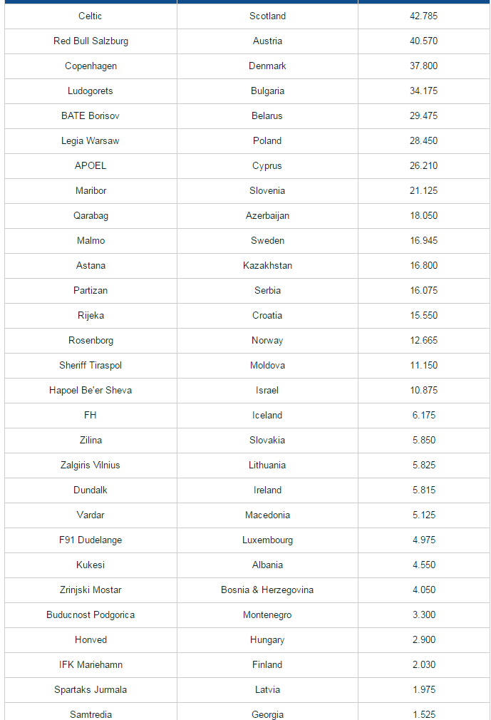 Champions League 2017/18, cup c1, vong loai cup c1, cup c1 2017/18, vong so loai cup c1