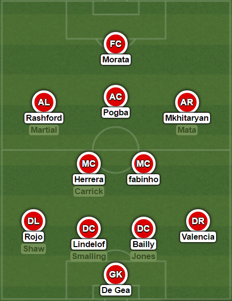 chuyen nhuong, tin chuyen nhuong, tin chuyen nhuong mU, doi hinh MU, Morata, Lindelof, Fabinho