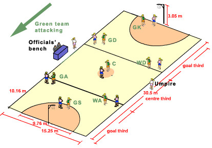 SEA Games 29, netball, cac mon thi dau SEA Games 29, mon thi dau SEA Games 29, lich thi dau SEA Games 29, bxh SEA Games 29