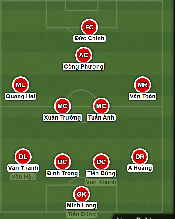 U23 Việt Nam, vong loai U23 chau A, doi hinh U23 Việt Nam, lich thi dau U23 Việt Nam, lich thi dau vong loai u23 chau a