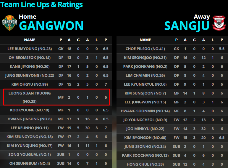 Xuân Trường, Gangwon, K-League, Gangwon vs Jeju
