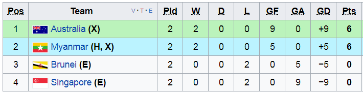 vong loai u23 chau a, ket qua vong loai u23 chau a, bxh vong loai u23 chau a, u22 viet nam