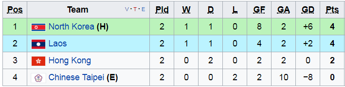 vong loai u23 chau a, ket qua vong loai u23 chau a, bxh vong loai u23 chau a, u22 viet nam