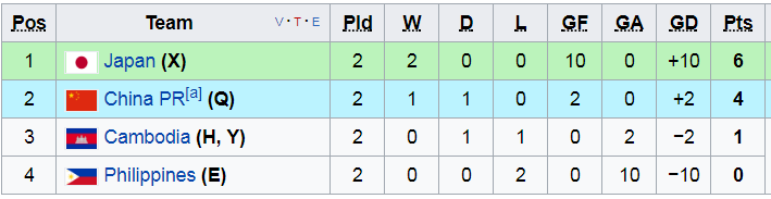 vong loai u23 chau a, ket qua vong loai u23 chau a, bxh vong loai u23 chau a, u22 viet nam