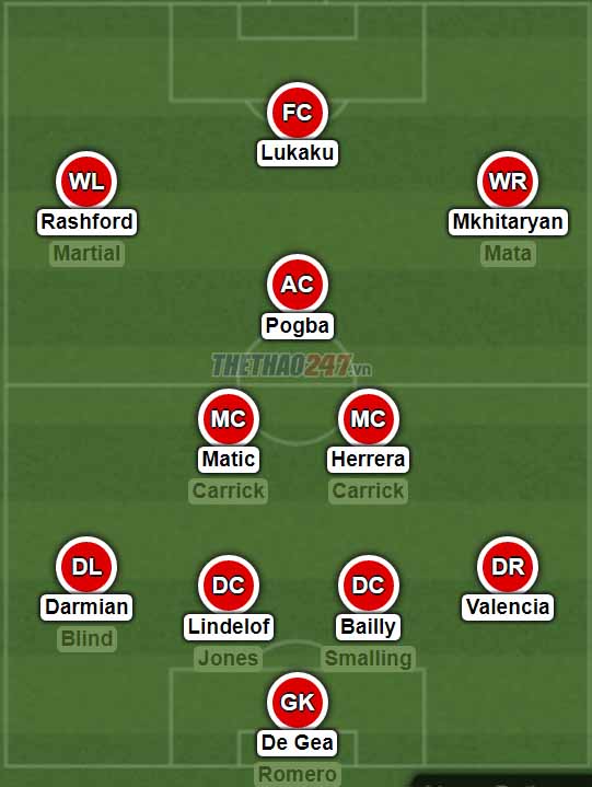 MU, doi hinh mu, matic, lindelof, premier league, ngoai hang anh, lich thi dau mu