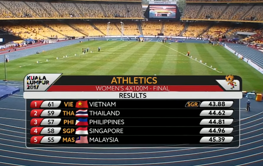 viet nam, singapore, sea games 29, dien kinh
