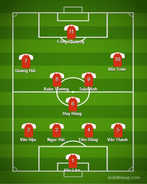viet nam vs campuchia, doi tuyen viet nam, asian cup 2019