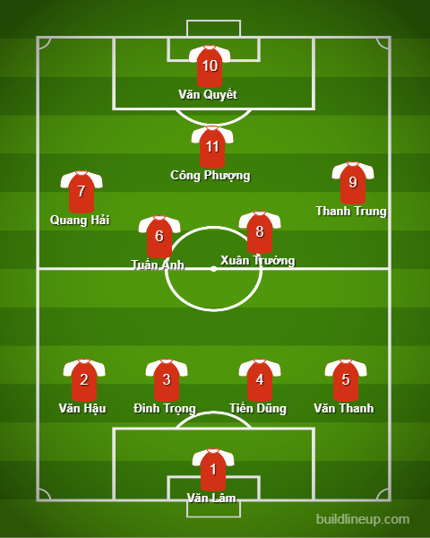 viet nam vs campuchia, doi tuyen viet nam, asian cup 2019