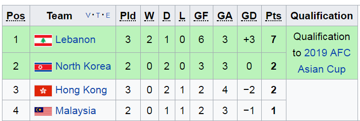 vong loai asian cup 2019, philippines, ket qua vong loai asian cup, bxh asian cup