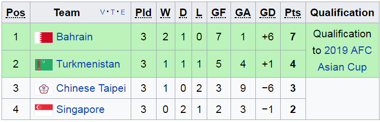 vong loai asian cup 2019, philippines, ket qua vong loai asian cup, bxh asian cup