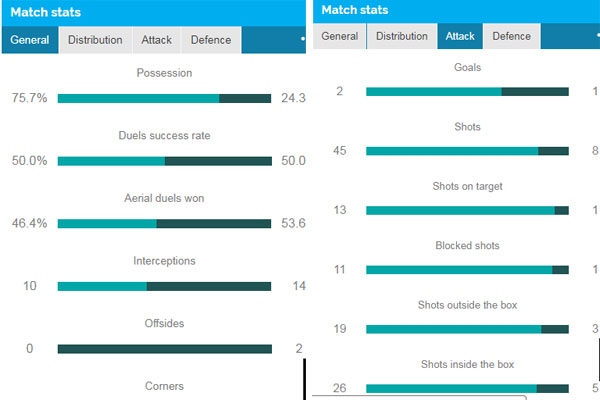 Người Thái đã thi đấu đầy kiên cường và bản lĩnh trước Australia thai lan, australia, vong loai world cup