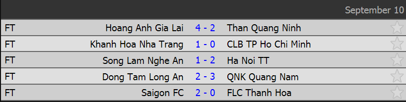 ket qua vleague, bxh vleague, hgl 4-2 than quang ninh, sai gon 2-0 thanh hoa