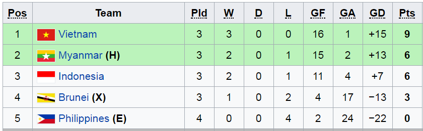 u18 dong nam a, u18 viet nam, cup c1, ket qua cup c1