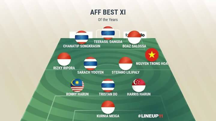 dhtb aff, viet nam, doi hinh tieu bieu