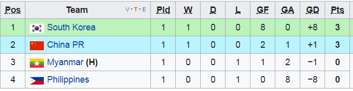vong loai u16 chau a, lich thi dau vong loai u16 chau a, ket qua vong loai u16 chau a