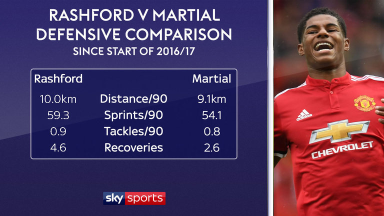 liverpool vs mu, martial, rashford, mourinho, man utd