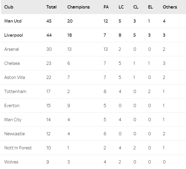 Liverpool vs MU, nhan dinh Liverpool vs MU, nhan dinh bong da Liverpool vs MU, ket qua Liverpool vs MU