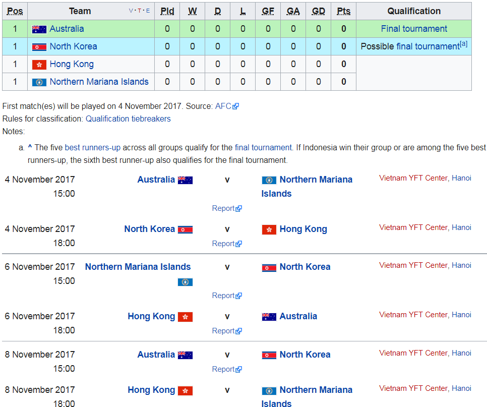 vong loai u19 chau a 2018, lich thi dau vong loai u19 chau a 2018, u19 viet nam