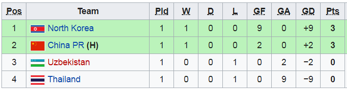 u19 nu chau a, giai u19 nu chau a, lich thi dau u19 nu chau a, u19 nu viet nam, u19 nu thai lan