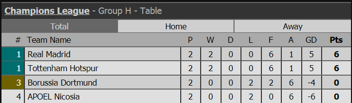 Real Madrid vs Tottenham, nhận định Real Madrid vs Tottenham, nhận định bóng đá Real Madrid vs Tottenham, champions league, cup c1