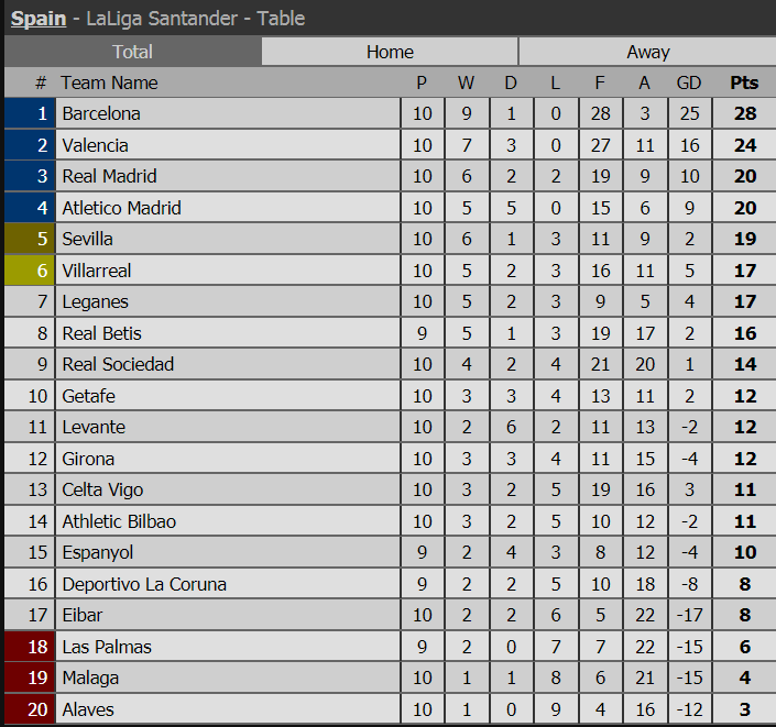 bxh premier league, bxh la liga, bxh serie a, bxh bundesliga