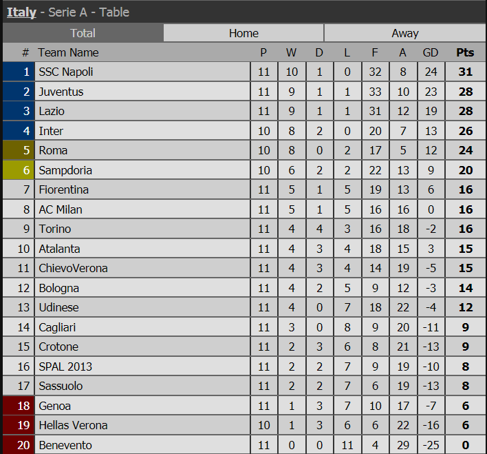 bxh premier league, bxh la liga, bxh serie a, bxh bundesliga