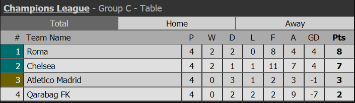 cup c1, champions league, ket qua c1, bxh c1cup c1, champions league, ket qua c1, bxh c1, kết quả bóng đá, bảng xếp hạng bóng đá
