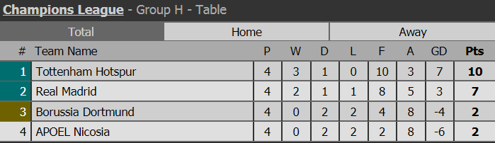 cup c1, champions league, ket qua c1, bxh c1, kết quả bóng đá, bảng xếp hạng bóng đá