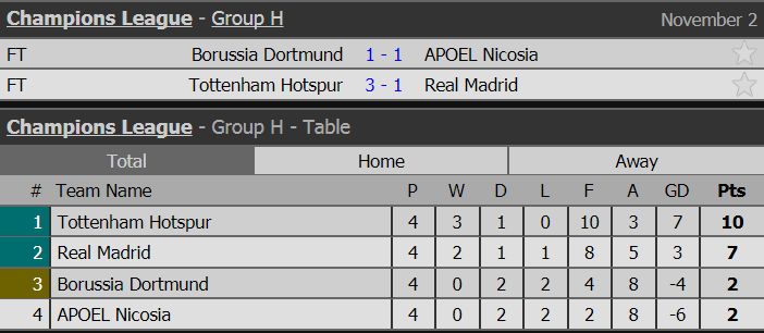bang xep hang champions league, bxh cup c1, bxh champions league, ket qua c1