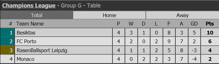 cup c1, champions league, ket qua c1, bxh c1cup c1, champions league, ket qua c1, bxh c1, kết quả bóng đá, bảng xếp hạng bóng đá