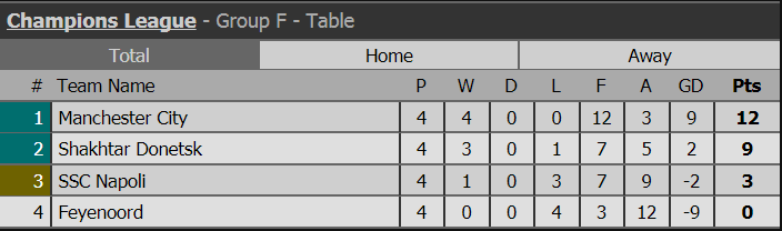 cup c1, champions league, ket qua c1, bxh c1, kết quả bóng đá, bảng xếp hạng bóng đá