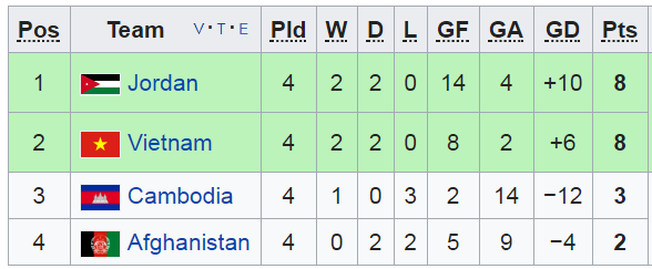 viet nam vs afghanistan, nhan dinh viet nam vs afghanistan, doi hinh toi uu dtvn, vong loai asian cup
