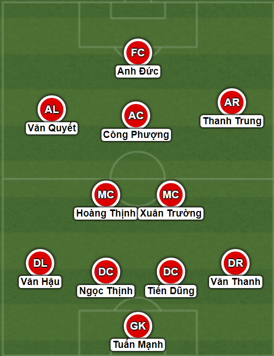 viet nam vs afghanistan, nhan dinh viet nam vs afghanistan, doi hinh toi uu dtvn, vong loai asian cup