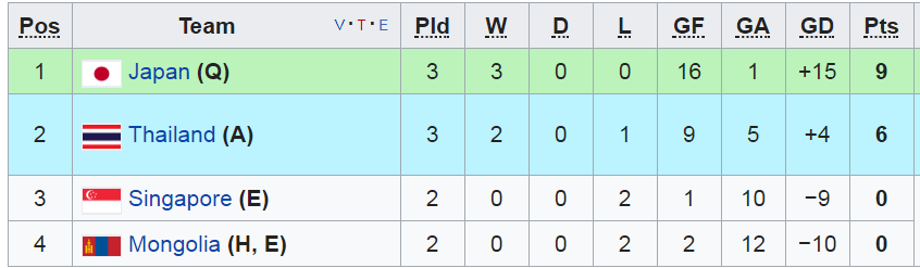 U19 Thái Lan vs U19 Nhật Bản, trực tiếp U19 Thái Lan vs U19 Nhật Bản, ket qua U19 Thái Lan vs U19 Nhật Bản, xem truc tiep U19 Thái Lan vs U19 Nhật Bản