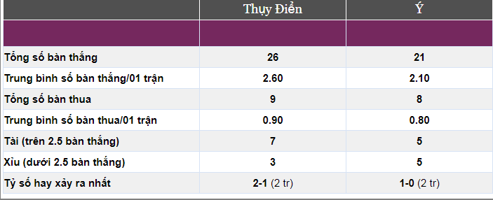 Thụy Điển vs Italia, soi kèo Thụy Điển vs Italia, nhận định bóng đá Thụy Điển vs Italia, Thụy Điển vs Italia, kèo Thụy Điển vs Italia, tỷ lệ kèo