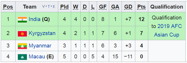 viet nam, vong loai asian cup, ket qua vong loai asian cup