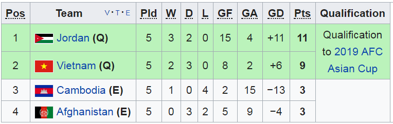 viet nam, vong loai asian cup, ket qua vong loai asian cup